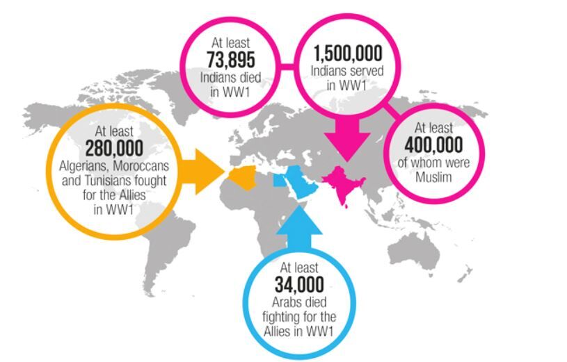 Muslim contribution to world war 1 islam issa small