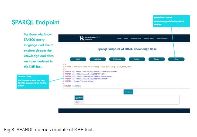SPARQL queries module of KBE tool
